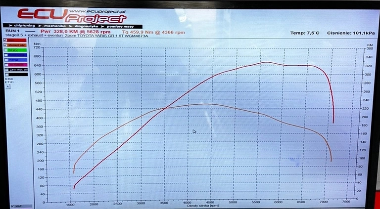 Toyota Yaris cena 184900 przebieg: 11000, rok produkcji 2020 z Warszawa małe 56